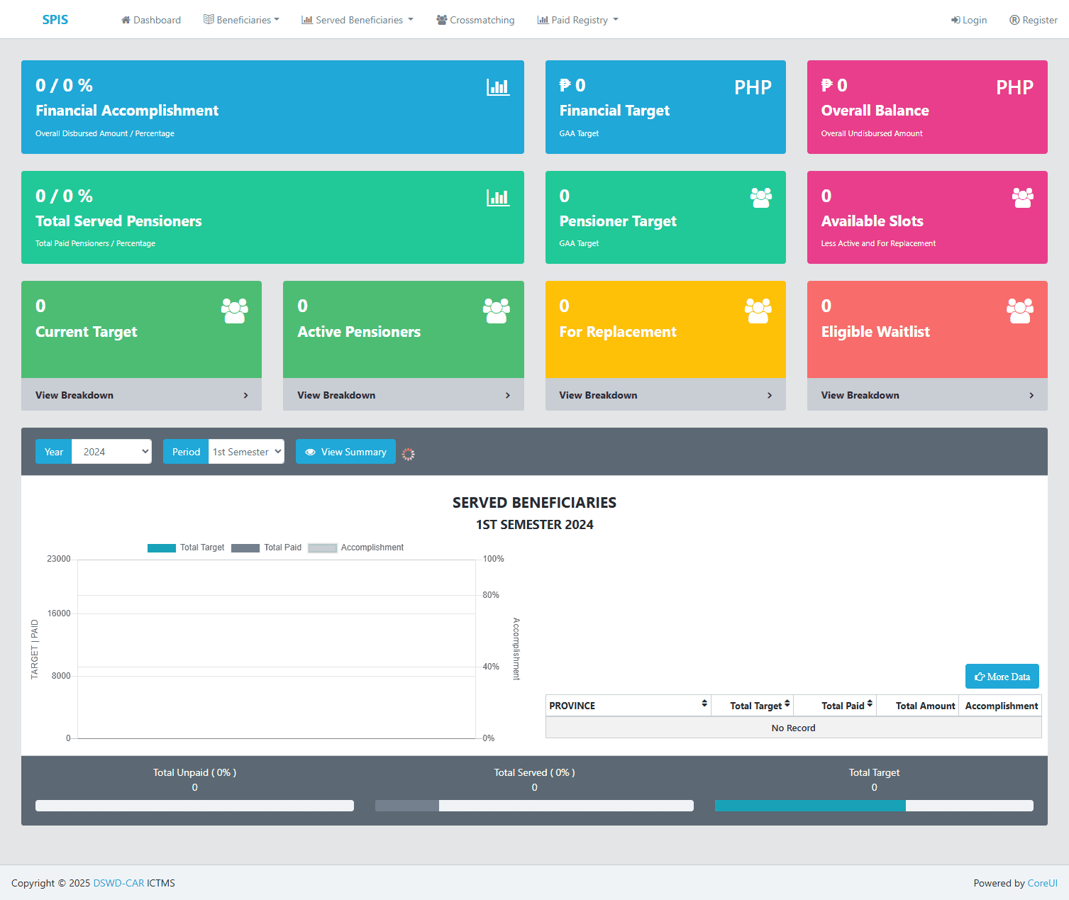 Social Pension Information System (SPIS)