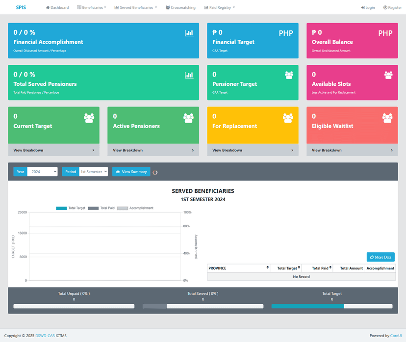 Social Pension Information System (SPIS)